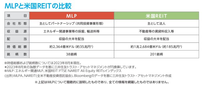 MLPとREITの比較の画像　三井純友トラスト・アセットマネジメント